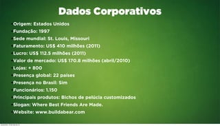 •Origem: Estados Unidos
•Fundação: 1997
•Sede mundial: St. Louis, Missouri
•Faturamento: US$ 410 milhões (2011)
•Lucro: US$ 112.5 milhões (2011)
•Valor de mercado: US$ 170.8 milhões (abril/2010)
•Lojas: + 800
•Presença global: 22 países
•Presença no Brasil: Sim
•Funcionários: 1.150
•Principais produtos: Bichos de pelúcia customizados
•Slogan: Where Best Friends Are Made.
•Website: www.buildabear.com
Dados Corporativos
quinta-feira, 16 de maio de 13
 