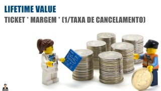 LIFETIME VALUE
TICKET * MARGEM * (1/TAXA DE CANCELAMENTO)
 