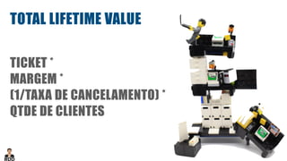 TOTAL LIFETIME VALUE
TICKET *
MARGEM *
(1/TAXA DE CANCELAMENTO) *
QTDE DE CLIENTES
 