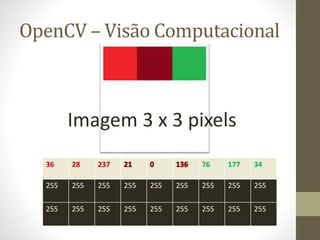 OpenCV – Visão Computacional
Imagem 3 x 3 pixels
36 28 237 76 177 34
255 255 255 255 255 255 255 255 255
255 255 255 255 255 255 255 255 255
 