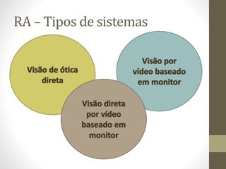 RA – Tipos de sistemas
 