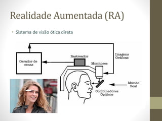 Realidade Aumentada (RA)
• Sistema de visão ótica direta
 