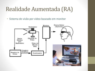 Realidade Aumentada (RA)
• Sistema de visão por vídeo baseado em monitor
 