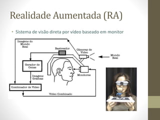 Realidade Aumentada (RA)
• Sistema de visão direta por vídeo baseado em monitor
 