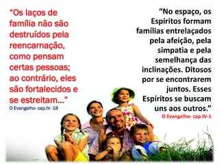 “Os laços de
família não são
destruídos pela
reencarnação,
como pensam
certas pessoas;
ao contrário, eles
são fortalecidos e
se estreitam…”
O Evangelho- cap.IV- 18
“No espaço, os
Espíritos formam
famílias entrelaçados
pela afeição, pela
simpatia e pela
semelhança das
inclinações. Ditosos
por se encontrarem
juntos. Esses
Espíritos se buscam
uns aos outros.”
O Evangelho- cap.IV-1
 