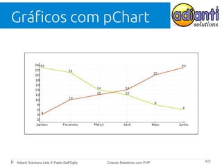 Gráficos com pChart

Adianti Solutions Ltda © Pablo Dall'Oglio

Criando Relatórios com PHP

#22

 