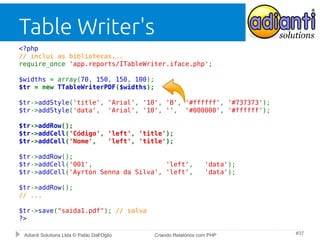 Table Writer's
<?php
// inclui as bibliotecas...
require_once 'app.reports/ITableWriter.iface.php';
$widths = array(70, 150, 150, 100);
$tr = new TTableWriterPDF($widths);
$tr->addStyle('title', 'Arial', '10', 'B', '#ffffff', '#737373');
$tr->addStyle('data', 'Arial', '10', '', '#000000', '#ffffff');
$tr->addRow();
$tr->addCell('Código', 'left', 'title');
$tr->addCell('Nome',
'left', 'title');
$tr->addRow();
$tr->addCell('001',
'left',
$tr->addCell('Ayrton Senna da Silva', 'left',

'data');
'data');

$tr->addRow();
// ...
$tr->save("saida1.pdf"); // salva
?>
Adianti Solutions Ltda © Pablo Dall'Oglio

Criando Relatórios com PHP

#37

 