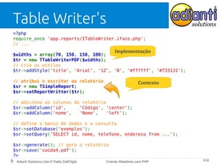 Table Writer's
<?php
require_once 'app.reports/ITableWriter.iface.php';
// ...

Implementação

$widths = array(70, 150, 150, 100);
$tr = new TTableWriterPDF($widths);
// cria os estilos
$tr->addStyle('title', 'Arial', '12', 'B', '#ffffff', '#733131');
// atribui o escritor ao relatório
$sr = new TSimpleReport;
$sr->setReportWritter($tr);

Contexto

// adiciona as colunas do relatório
$sr->addColumn('id',
'Código', 'center');
$sr->addColumn('nome',
'Nome',
'left');
// define o banco de dados e a consulta
$sr->setDatabase('exemplos');
$sr->setQuery('SELECT id, nome, telefone, endereco from ...');
$sr->generate(); // gera o relatório
$sr->save('saida4.pdf');
?>
Adianti Solutions Ltda © Pablo Dall'Oglio

Criando Relatórios com PHP

#38

 