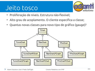 Jeito tosco
●

Proliferação de níveis. Estrutura não-flexível;

●

Alto grau de acoplamento. O cliente especifica a classe;

●

Quantas novas classes para novo tipo de gráfico (gauge)?

Adianti Solutions Ltda © Pablo Dall'Oglio

Criando Relatórios com PHP

#40

 