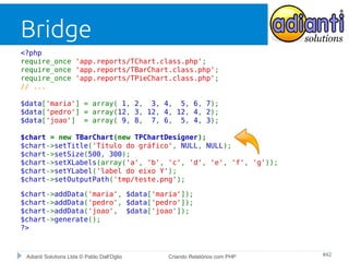 Bridge
<?php
require_once 'app.reports/TChart.class.php';
require_once 'app.reports/TBarChart.class.php';
require_once 'app.reports/TPieChart.class.php';
// ...
$data['maria'] = array( 1, 2, 3, 4, 5, 6, 7);
$data['pedro'] = array(12, 3, 12, 4, 12, 4, 2);
$data['joao'] = array( 9, 8, 7, 6, 5, 4, 3);
$chart = new TBarChart(new TPChartDesigner);
$chart->setTitle('Título do gráfico', NULL, NULL);
$chart->setSize(500, 300);
$chart->setXLabels(array('a', 'b', 'c', 'd', 'e', 'f', 'g'));
$chart->setYLabel('label do eixo Y');
$chart->setOutputPath('tmp/teste.png');
$chart->addData('maria', $data['maria']);
$chart->addData('pedro', $data['pedro']);
$chart->addData('joao', $data['joao']);
$chart->generate();
?>

Adianti Solutions Ltda © Pablo Dall'Oglio

Criando Relatórios com PHP

#42

 