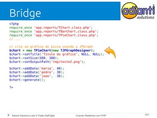 Bridge
<?php
require_once 'app.reports/TChart.class.php';
require_once 'app.reports/TBarChart.class.php';
require_once 'app.reports/TPieChart.class.php';
// ...
// cria um gráfico de pizza usando a JPGraph
$chart = new TPieChart(new TJPGraphDesigner);
$chart->setTitle('Título do gráfico', NULL, NULL);
$chart->setSize(500, 300);
$chart->setOutputPath('tmp/teste2.png');
$chart->addData('maria', 40);
$chart->addData('pedro', 30);
$chart->addData('joao', 30);
$chart->generate();
?>

Adianti Solutions Ltda © Pablo Dall'Oglio

Criando Relatórios com PHP

#43

 