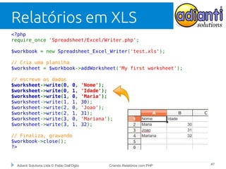 Relatórios em XLS
<?php
require_once 'Spreadsheet/Excel/Writer.php';
$workbook = new Spreadsheet_Excel_Writer('test.xls');
// Cria uma planilha
$worksheet = $workbook->addWorksheet('My first worksheet');
// escreve os dados
$worksheet->write(0,
$worksheet->write(0,
$worksheet->write(1,
$worksheet->write(1,
$worksheet->write(2,
$worksheet->write(2,
$worksheet->write(3,
$worksheet->write(3,

0,
1,
0,
1,
0,
1,
0,
1,

'Nome');
'Idade');
'Maria');
30);
'Joao');
31);
'Mariana');
32);

// Finaliza, gravando
$workbook->close();
?>

Adianti Solutions Ltda © Pablo Dall'Oglio

Criando Relatórios com PHP

#7

 