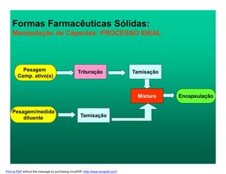 Formas Farmacêuticas Sólidas:
Manipulação de Cápsulas: PROCESSO IDEAL
Pesagem
Comp. ativo(s)
Trituração
Encapsulação
Tamisação
Pesagem/medida
diluente Tamisação
Mistura
Print to PDF without this message by purchasing novaPDF (http://www.novapdf.com/)
 