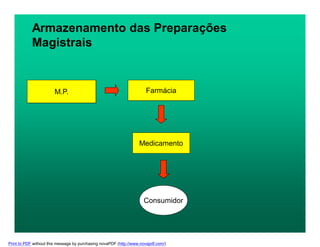 Armazenamento das Preparações
Magistrais
M.P. Farmácia
Medicamento
Consumidor
Print to PDF without this message by purchasing novaPDF (http://www.novapdf.com/)
 