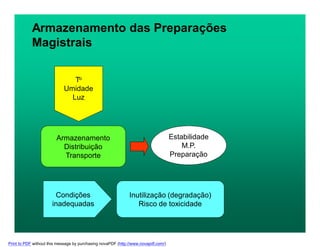 Armazenamento das Preparações
Magistrais
Armazenamento
Distribuição
Transporte
To
Umidade
Luz
Estabilidade
M.P.
Preparação
Condições
inadequadas
Inutilização (degradação)
Risco de toxicidade
Print to PDF without this message by purchasing novaPDF (http://www.novapdf.com/)
 