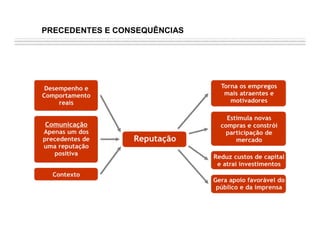 Reputação e Competitividade Corporativa