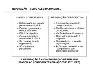 Reputação e Competitividade Corporativa