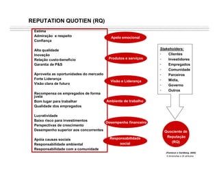 Reputação e Competitividade Corporativa