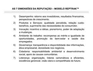 Reputação e Competitividade Corporativa