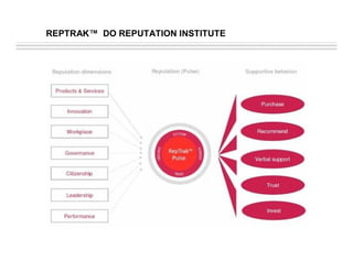 Reputação e Competitividade Corporativa