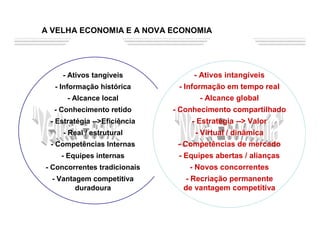 Reputação e Competitividade Corporativa