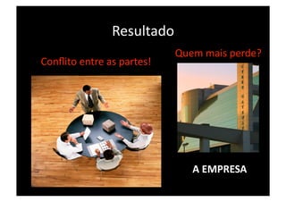 Resultado 
                            Quem mais perde? 
Conﬂito entre as partes! 




                               A EMPRESA 
 