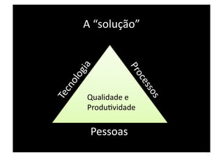 A “solução” 




Qualidade e 
ProduPvidade 

 Pessoas 
 