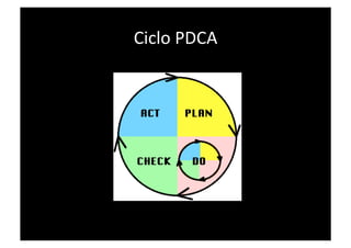 Ciclo PDCA 
 