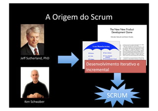 A Origem do Scrum 



Jeﬀ Sutherland, PhD 
                            Desenvolvimento IteraPvo e 
                            Incremental 




                                      SCRUM 
  Ken Schwaber 
 