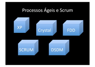 Processos Ágeis e Scrum 


XP 
         Crystal        FDD 



SCRUM           DSDM 
 