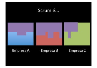 Scrum é... 




Empresa A     Empresa B    Empresa C 
 