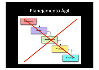 Planejamento Ágil 
 