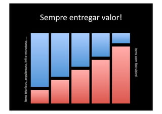 Itens técnicos, arquitetura, infra‐estrutura, ... 
                                                     Sempre entregar valor! 




                  Itens com RoI visível 
 