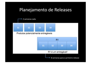 Planejamento de Releases 
 2 semanas cada 




                   8 semanas para o primeiro release 
 