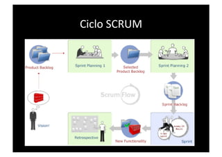 Ciclo SCRUM 
 