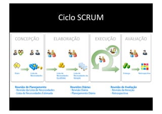 Ciclo SCRUM 
 
