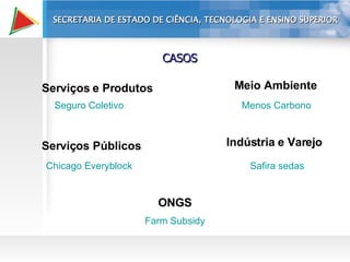 SECRETARIA DE ESTADO DE CIÊNCIA, TECNOLOGIA E ENSINO SUPERIOR CASOS Seguro Coletivo Menos Carbono Chicago  Everyblock Farm   Subsidy Safira sedas Serviços e Produtos Meio Ambiente ONGS Serviços Públicos Indústria e Varejo 