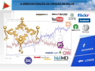 A DEMOCRATIZAÇÃO DA CRIAÇÃO DE VALOR 