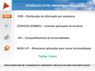 INTEGRAÇÃO ENTRE AMBIENTES E APLICATIVOS INFRA ESTRUTURA DE TI ABUNDANTE E CRESCENTE: GRATUITA OU COM CUSTO MUITO BAIXO API – Compartilhamento de funcionalidades CÓDIGOS (EMBED) – Incluindo aplicações de terceiros MASH UP – Misturando aplicações para novas funcionalidades RSS – Distribuição de informação por assinatura Twitter   Vision 