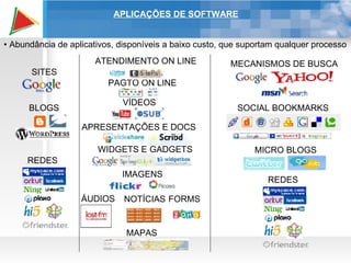 SITES BLOGS REDES FORMS  VÍDEOS APRESENTAÇÕES E DOCS WIDGETS E GADGETS MAPAS IMAGENS ÁUDIOS NOTÍCIAS PAGTO ON LINE ATENDIMENTO ON LINE MICRO BLOGS MECANISMOS DE BUSCA APLICAÇÕES DE SOFTWARE Abundância de aplicativos, disponíveis a baixo custo, que suportam qualquer processo  REDES SOCIAL BOOKMARKS 