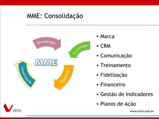 MME: Consolidação Marca CRM Comunicação Treinamento  Fidelização  Financeiro Gestão de Indicadores Planos de Ação 