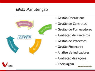MME: Manutenção Gestão Operacional Gestão de Contratos Gestão de Fornecedores Avaliação de Parceiros Gestão de Processos Gestão Financeira Análise de indicadores Avaliação das Ações Reciclagem 