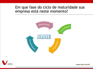 Em que fase do ciclo de maturidade sua empresa está neste momento? 