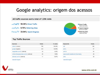 Google analytics: origem dos acessos 