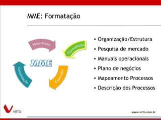 MME: Formatação Organização/Estrutura  Pesquisa de mercado Manuais operacionais Plano de negócios Mapeamento Processos Descrição dos Processos 