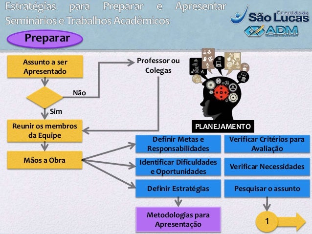 Apresentação de trabalhos academicos em slides Apresentação de trabalhos academicos em slides