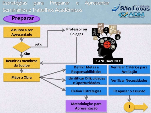 Apresentação de trabalhos academicos em slides