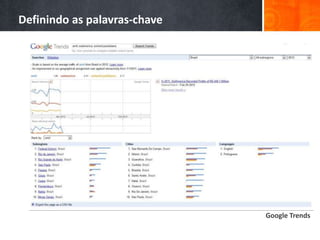 Definindo as palavras-chave
Google Trends
 
