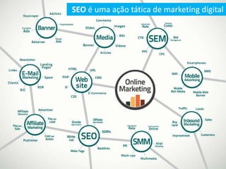 SEO é uma ação tática de marketing digital
 