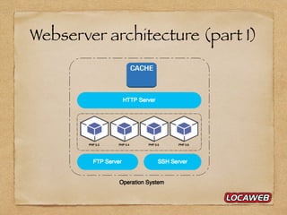 Webserver architecture (part I)
 